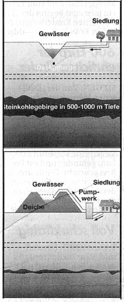 <a href="/attraktionen/pumpwerk-nordsternpark-bn-10-bn-10-10-gelsenkirchen" target="_self">Pumpwerk Nordsternpark (BN-10)</a>